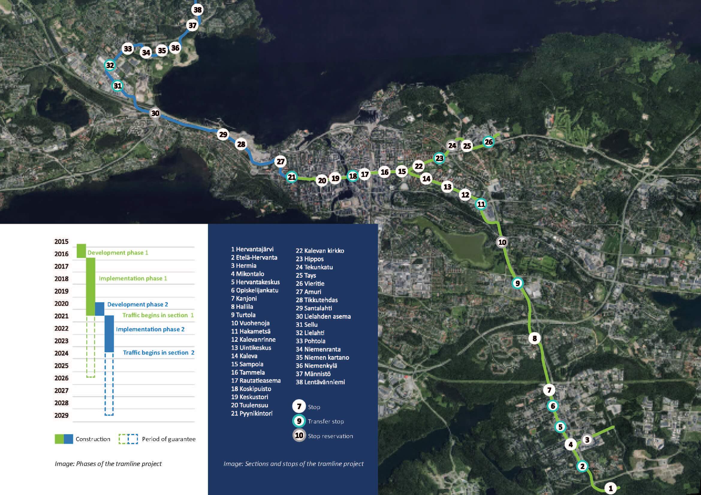 Sections and stops of the tramway project